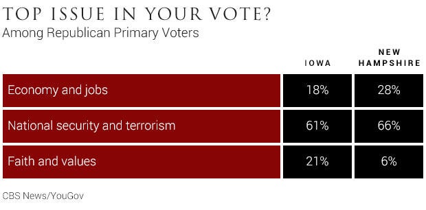 topissueinyourvote.jpg