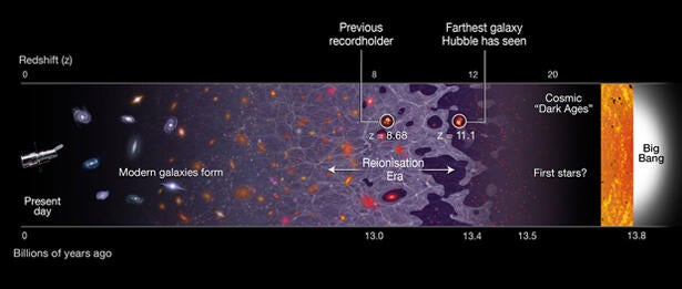 hubbledistantgalaxytimesline.jpg