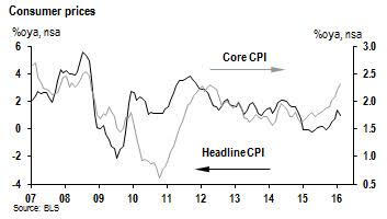 cpi031616.jpg