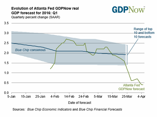 gdpnow.png