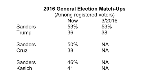 sanders-gen-election.png