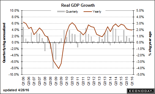 gdp.gif