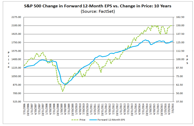 earnings070816.png