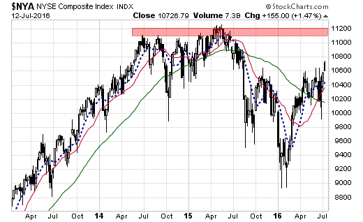 nyse071216.png