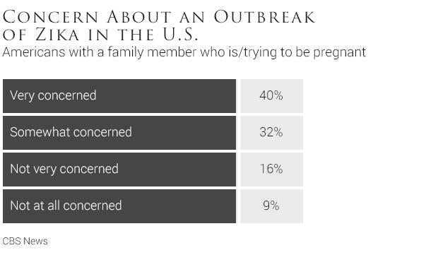 02-concern-about-an-outbreak-of-zika-in-the-us.jpg