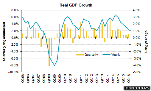 gdp.gif