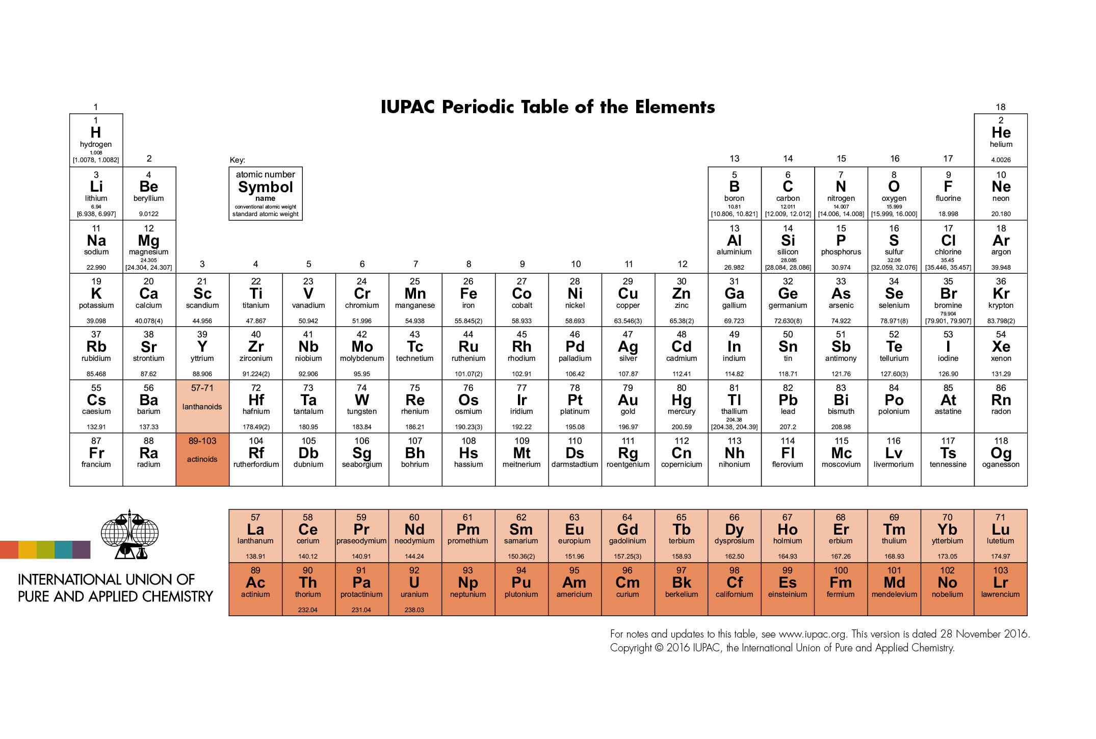 real elements periodic table