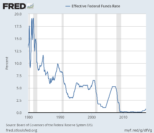 fedfunds.png
