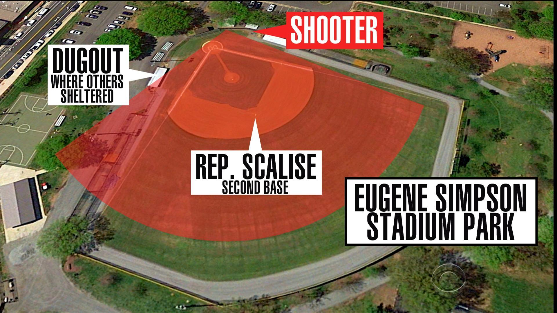 How the congressional shooting unfolded CBS News