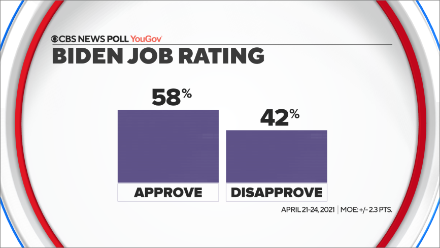1-bidenjobrating.png