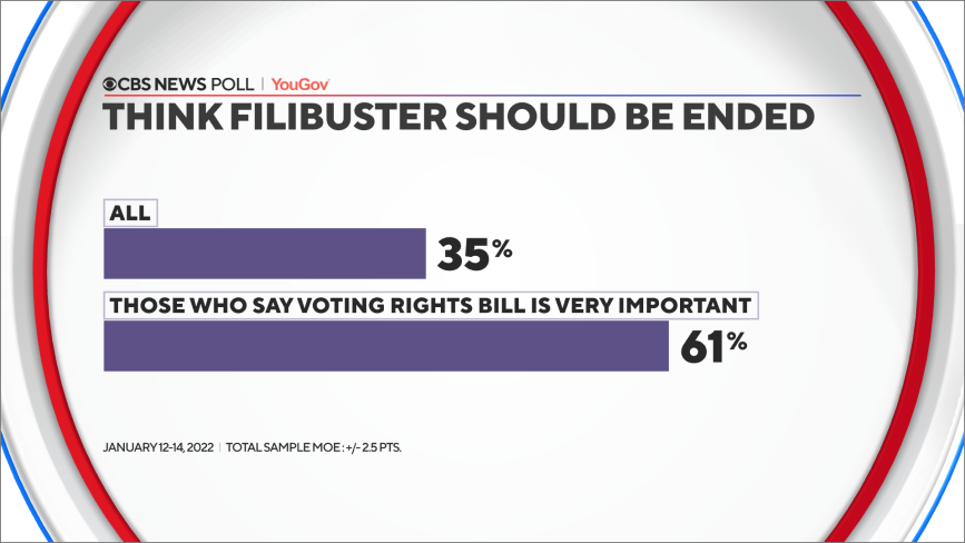 end-filibuster-all-and-voting-rights.png 