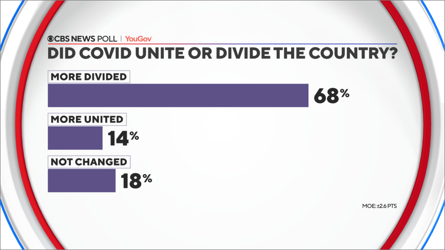 47-covid-unite-divide.png 