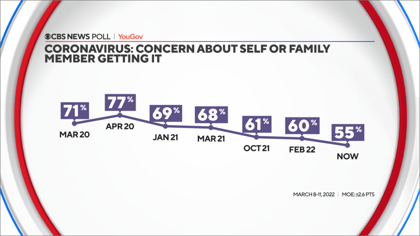 59-covid-concern-line-chart.png 