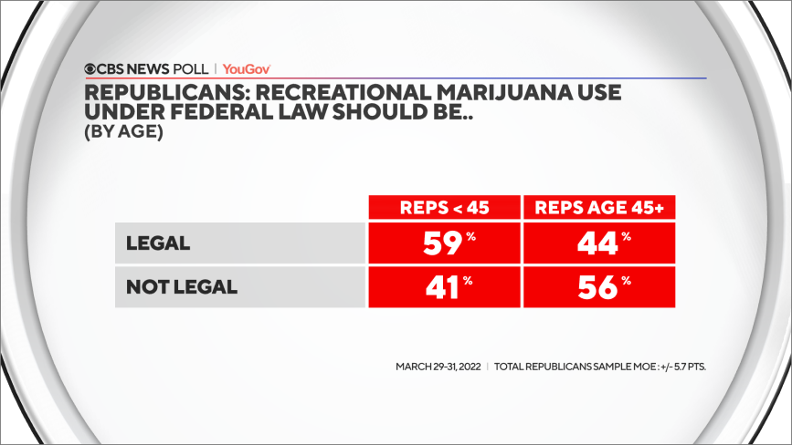 legal-pot-reps-by-age.png 