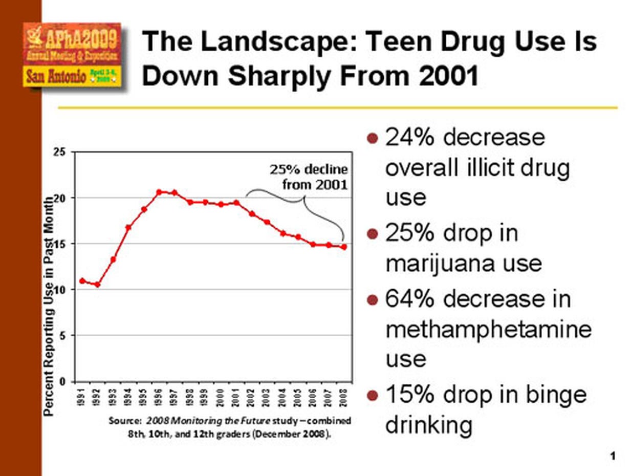 Drug Use Trends Photo 1 CBS News