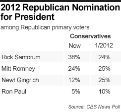 2012 Republican Nomination for President 