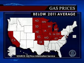 Gas price averages