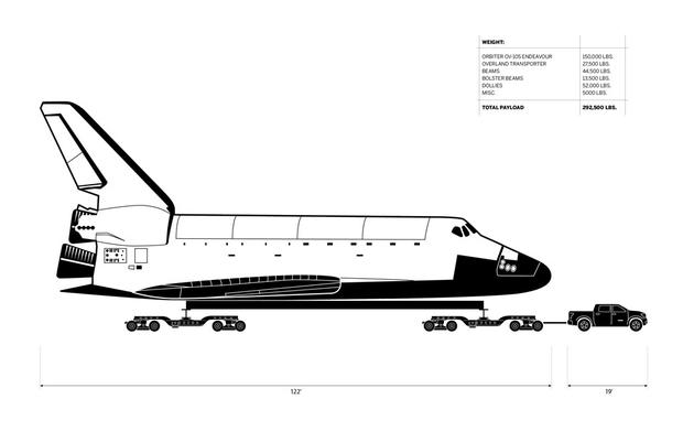 Schematic of Toyota Tundra towing Space Shuttle Endeavour 