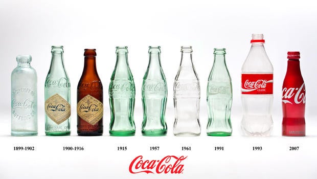 "Evolution of the Contour Bottle"