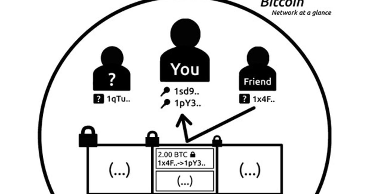 price of bitcoin mining machine