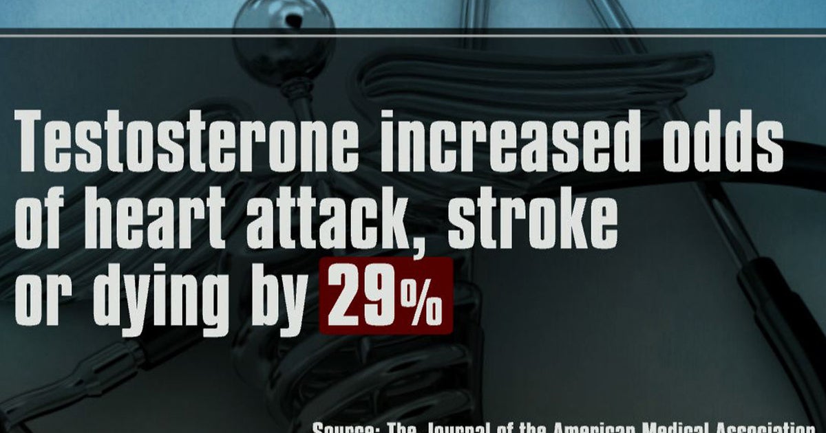 Testosterone therapy increases risk of heart attack, stroke or death by