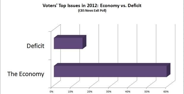 budget-salvanto-chart-defvsecon.jpg