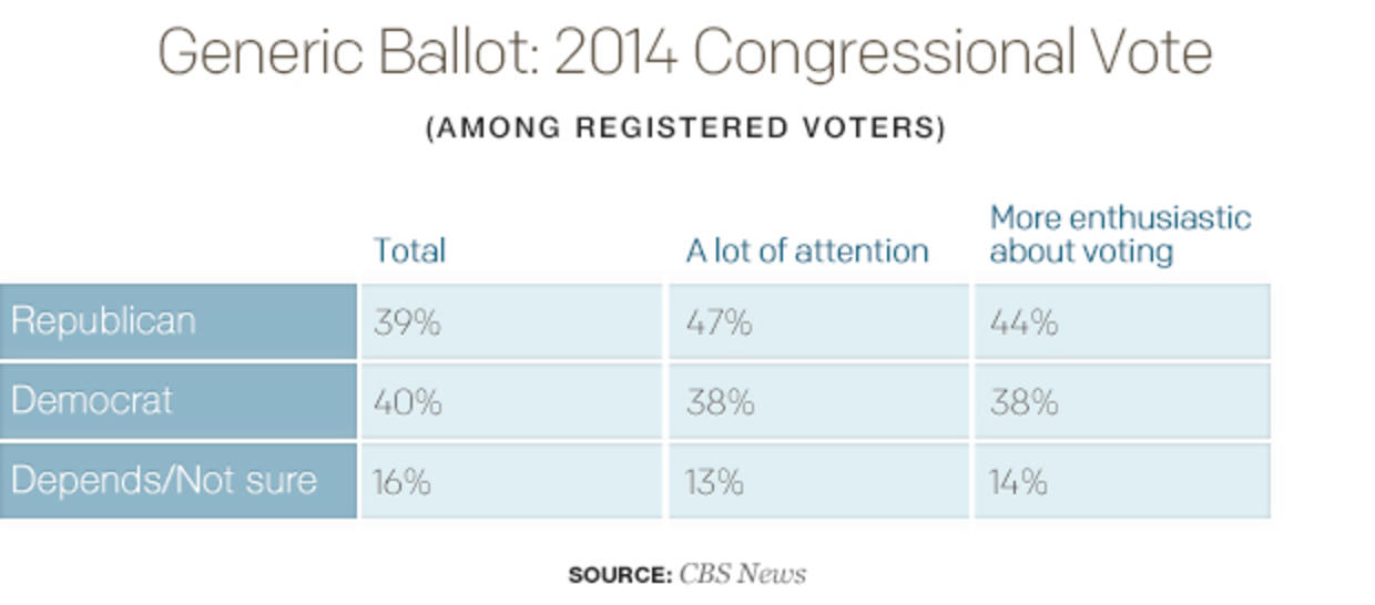 Americans' view of Congress: Throw 'em out - CBS News