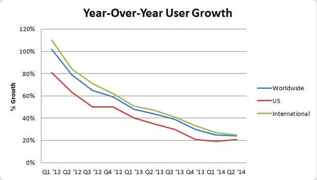 yoy-quarterly-user-growth-twitter.jpg
