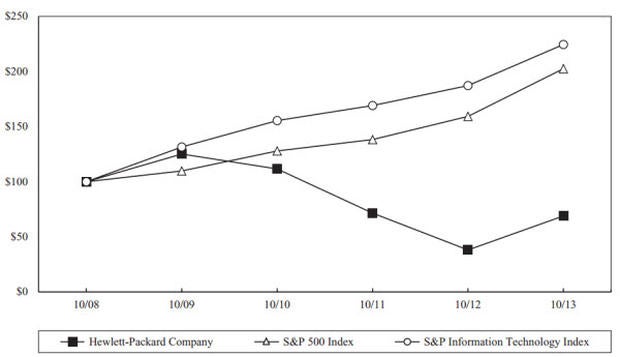 hp-stock-performance.jpg