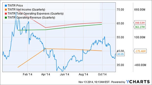twitter-financials-chart.jpg