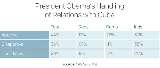 president-obamas-handling-of-relations-with-cuba.jpg