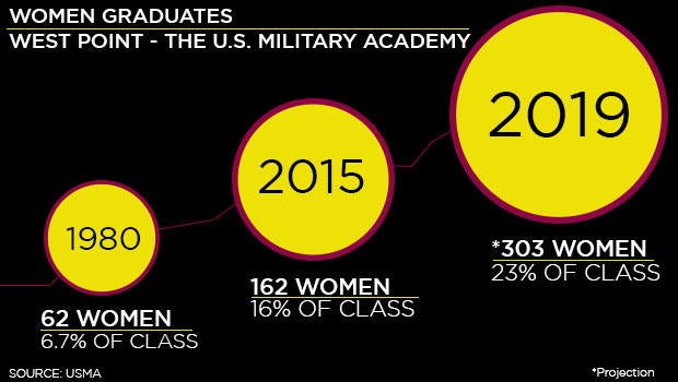 usma-stats.jpg