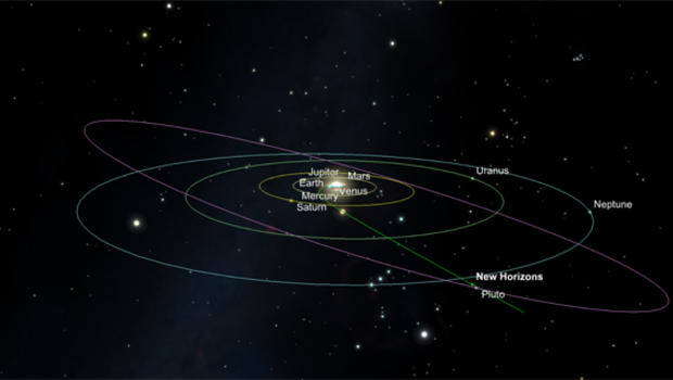 How far away is Pluto? - CBS News