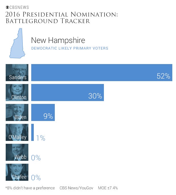 candidiatesupportdemnewhampshire.jpg 