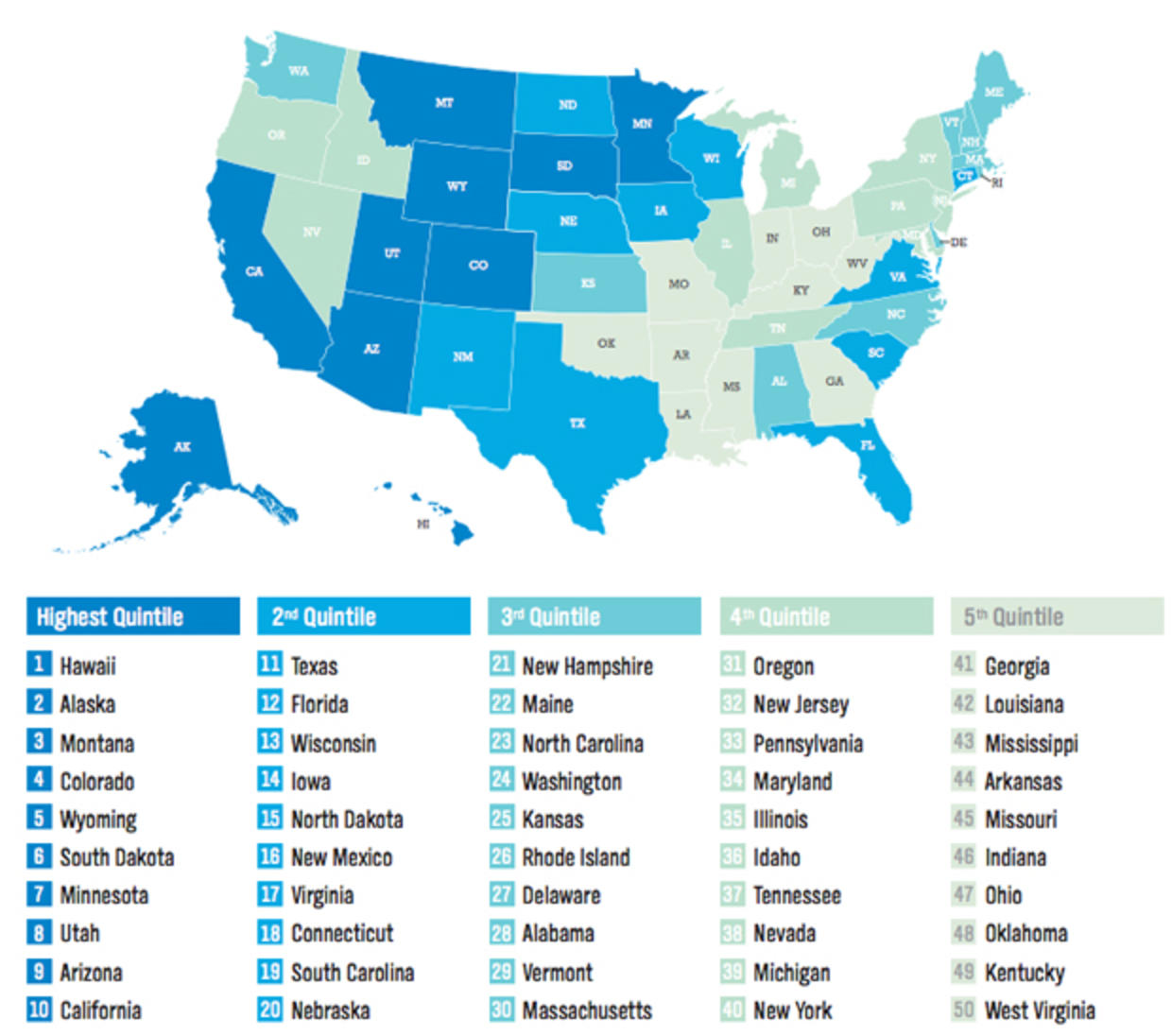 Wellbeing survey These are the healthiest, happiest states CBS News