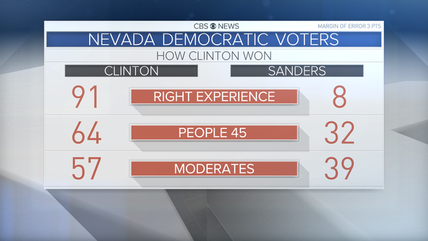 nevada-dem-voters-graphic.png