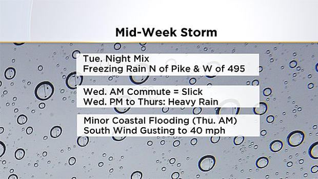 midweek-storm 