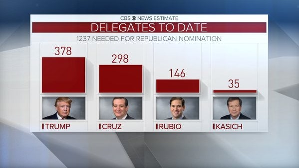 gopdelegatessofar.jpg