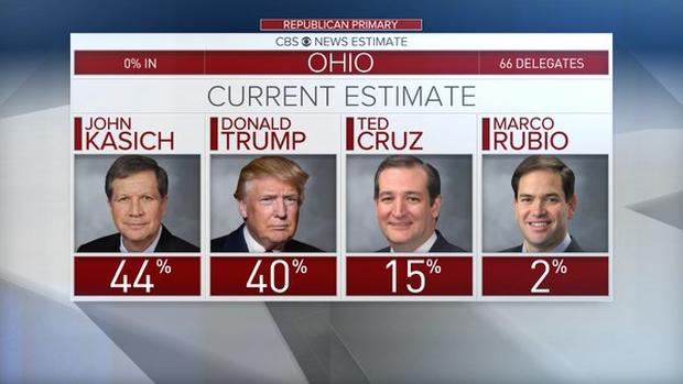 ohioearlylead.jpg