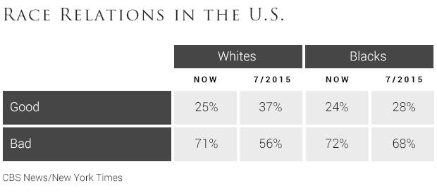 Negative Race Relations In The 1900s