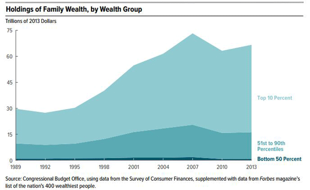 cbowealth.gif