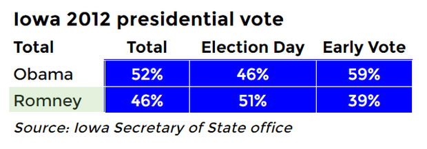 iowa-2012-vote.png