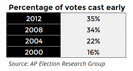 votes-cast-early.png