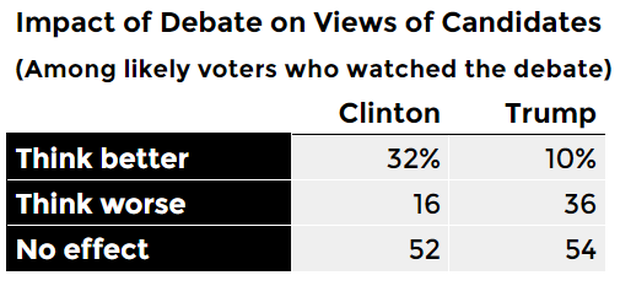 impact-of-debate.png