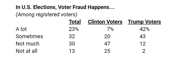 voter-fraud.png