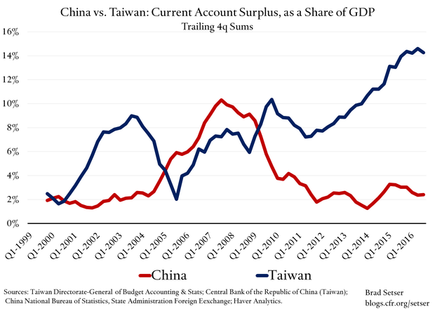who-s-the-bigger-currency-manipulator-china-or-taiwan-cbs-news
