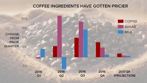 coffee-price.jpg