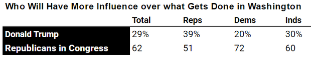 who-will-have-more-influence.png