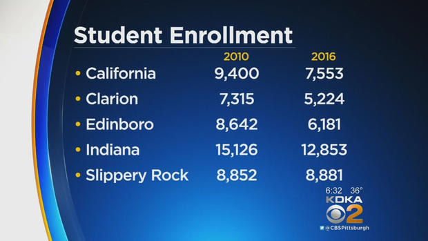 student-enrollment 