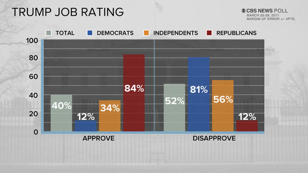 trump-job-rating-0329.jpg 